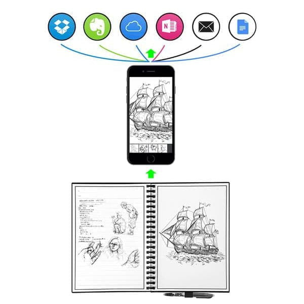 Elfin Book 2.0 - Bloc-notes Digital Réutilisable à L’infini